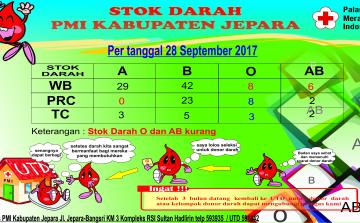 Stok Darah PMI Kabupaten Jepara per 28 september 2017