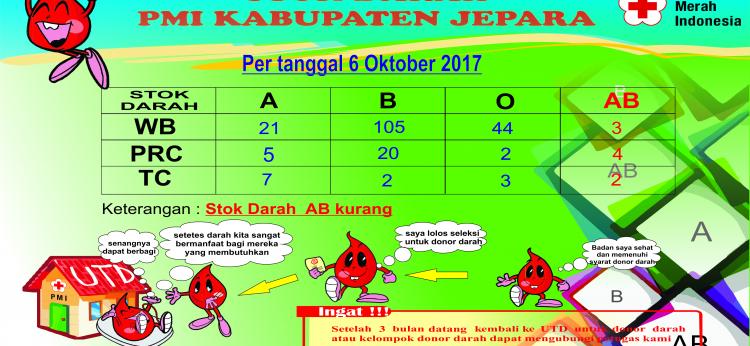 Stok Darah PMI Kabupaten Jepara per 6 oktober 2017