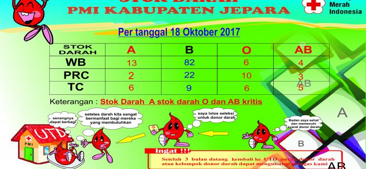 Stok Darah PMI Kabupaten Jepara 18 Oktober