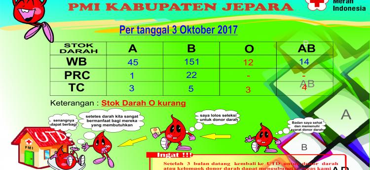 Stok Darah PMI Kabupaten Jepara 3 Oktober